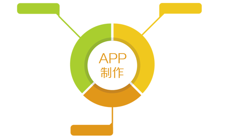 分銷電商APP開發(fā)要多少錢