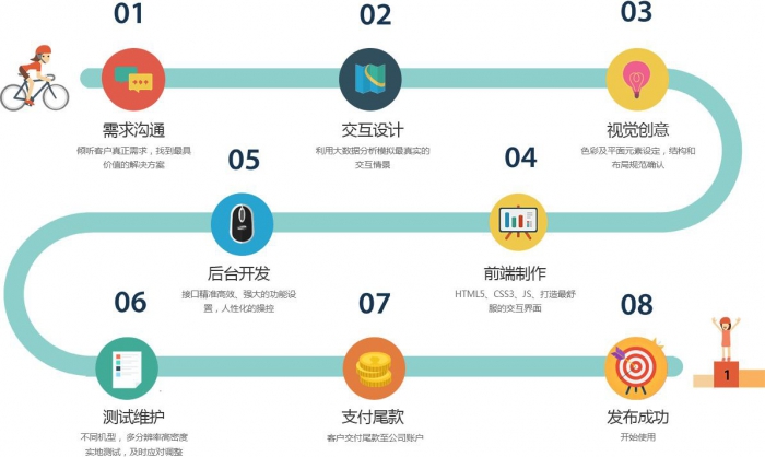 不了解小程序，小程序大數(shù)據(jù)紅利跟你也沒關(guān)系