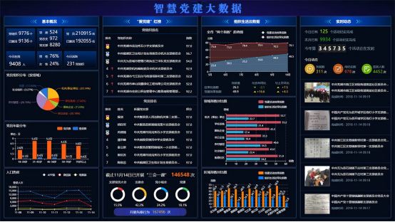 智慧黨務(wù)建設(shè)平臺——助力黨建工作提質(zhì)增效！