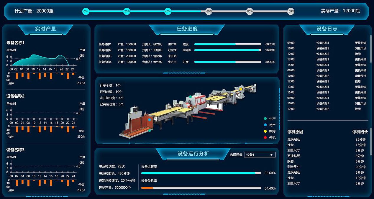 如何用低代碼平臺(tái)搭建一個(gè)mes系統(tǒng)？