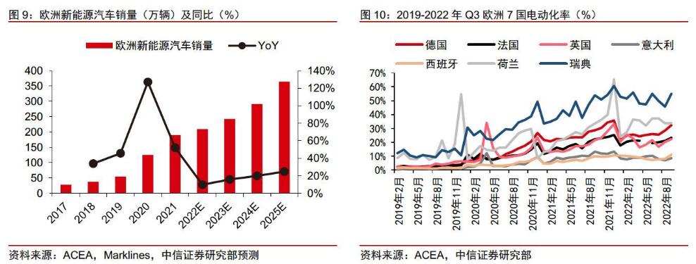  搶占新能源充電樁市場先機(jī)，云邁科技提供硬件設(shè)備和軟件平臺雙重支持