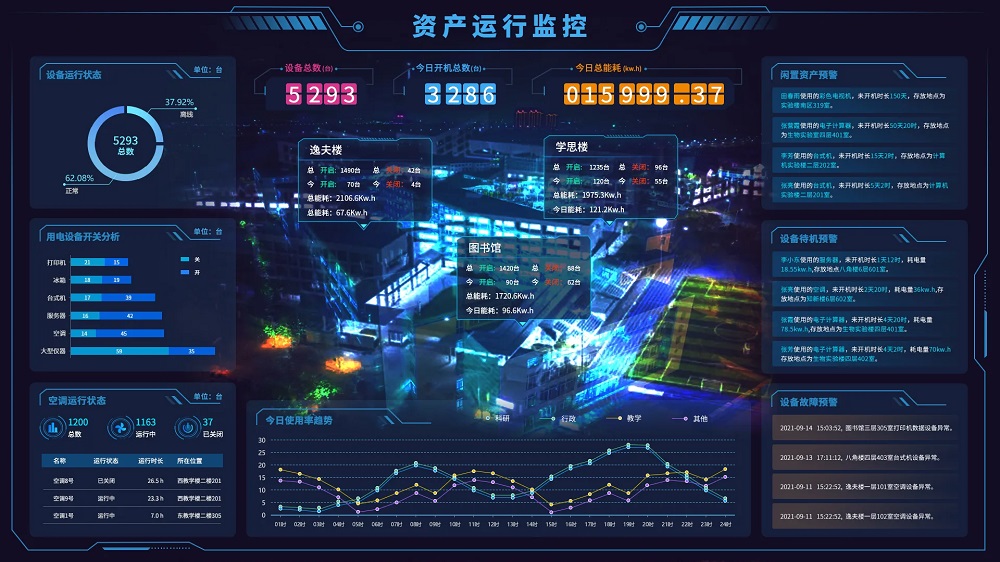 如何高效管理企業(yè)資產(chǎn)？云邁資產(chǎn)管理系統(tǒng)為您解決難題！