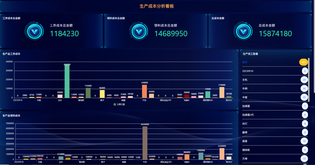 低代碼助力企業(yè)高效生產(chǎn)管理，推動(dòng)企業(yè)數(shù)字化轉(zhuǎn)型
