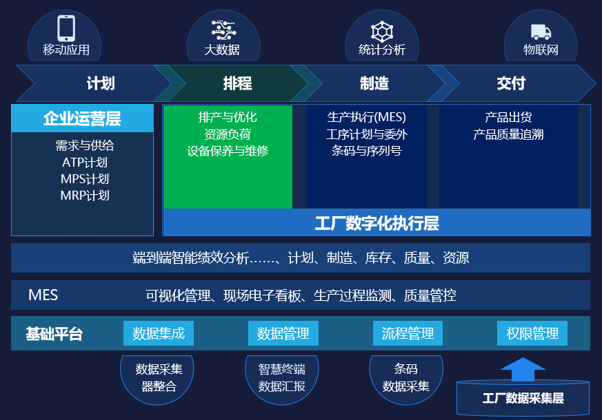 MES生產(chǎn)管理系統(tǒng)：提升生產(chǎn)計(jì)劃與調(diào)度的靈活性