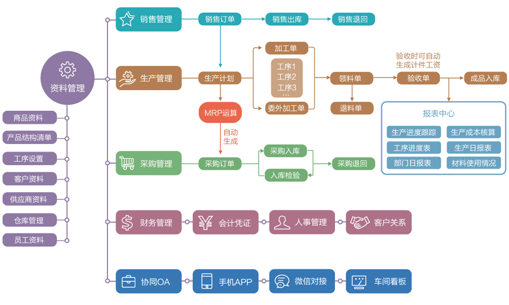 企業(yè)如何選擇合適的免費(fèi)ERP解決方案？