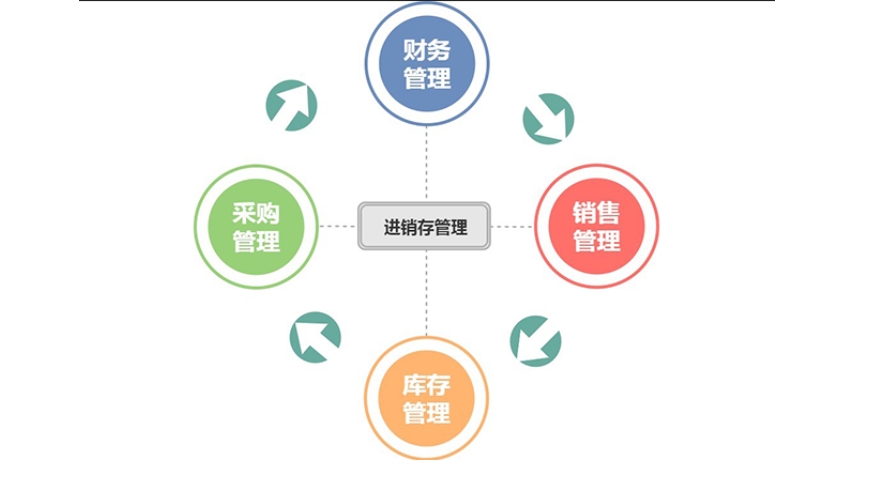 進銷存App開發(fā)：重塑企業(yè)物資管理新格局